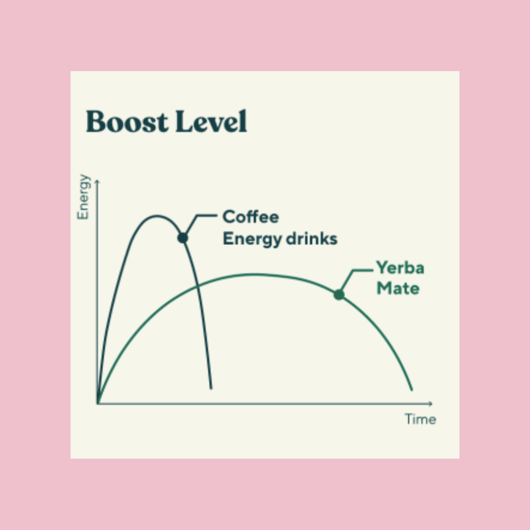 boost level yerba mate